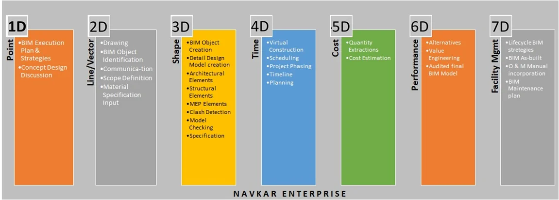 level-of-development-bim-consultant-company